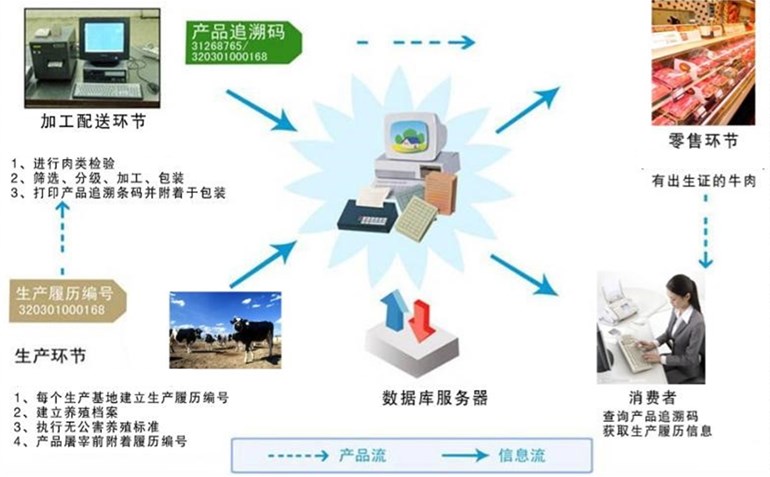 智慧民生-基于物联安全平台