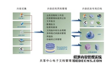 制造业信息智能解决方案
